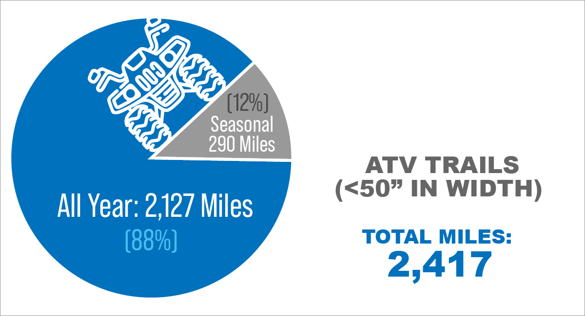 ATV Trail Miles in Colorado