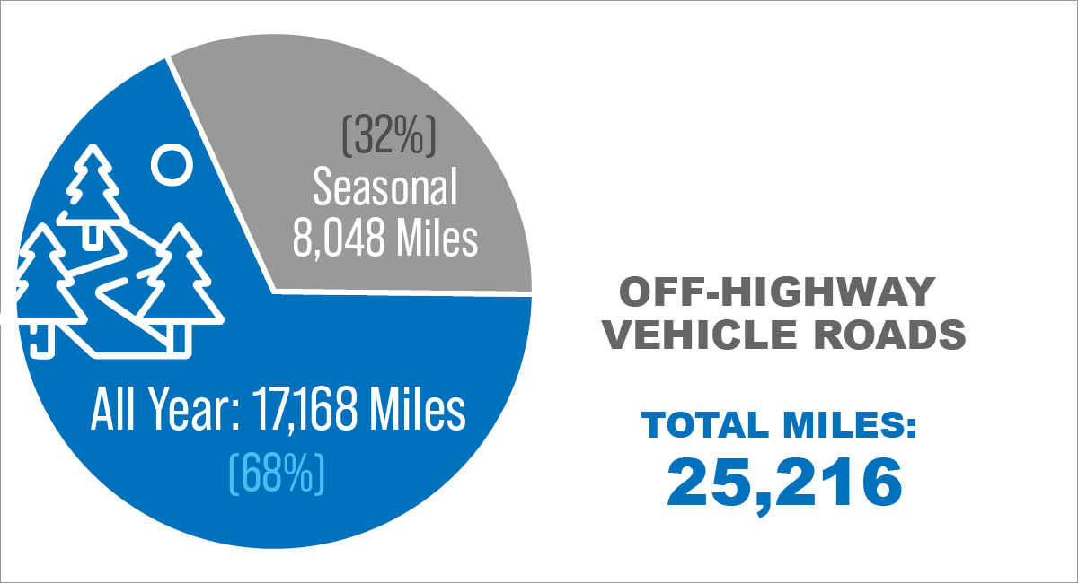Off-Highway Vehicle (OHV) Roads in Colorado
