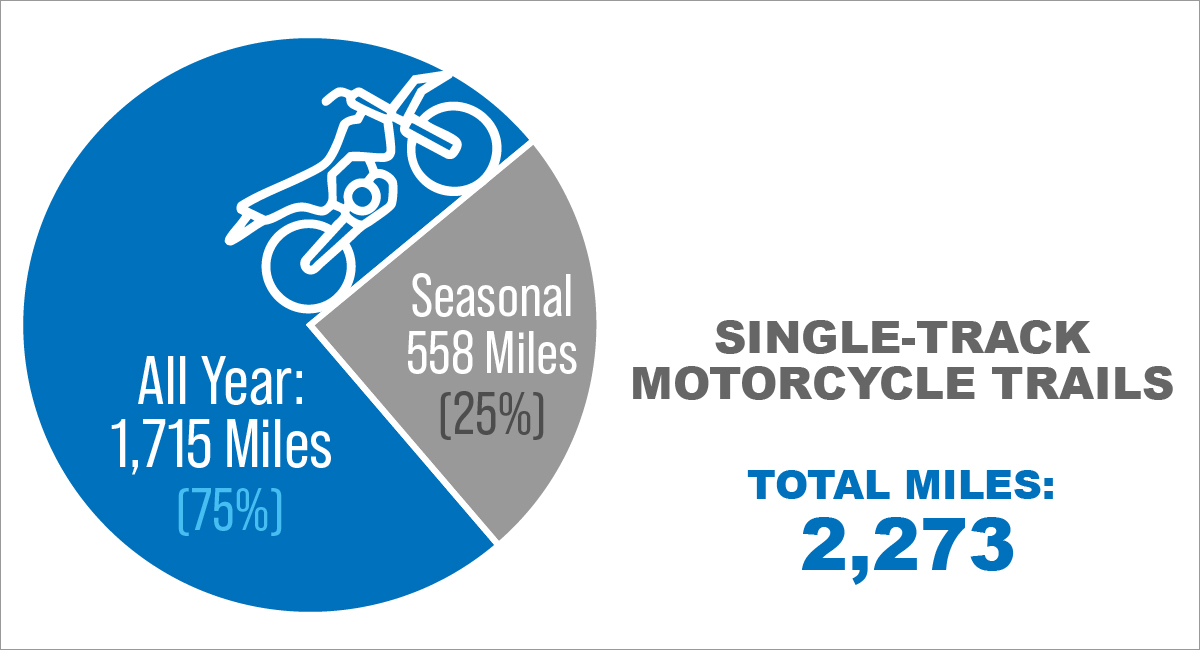 Single-Track Motorcycle Trails in Colorado