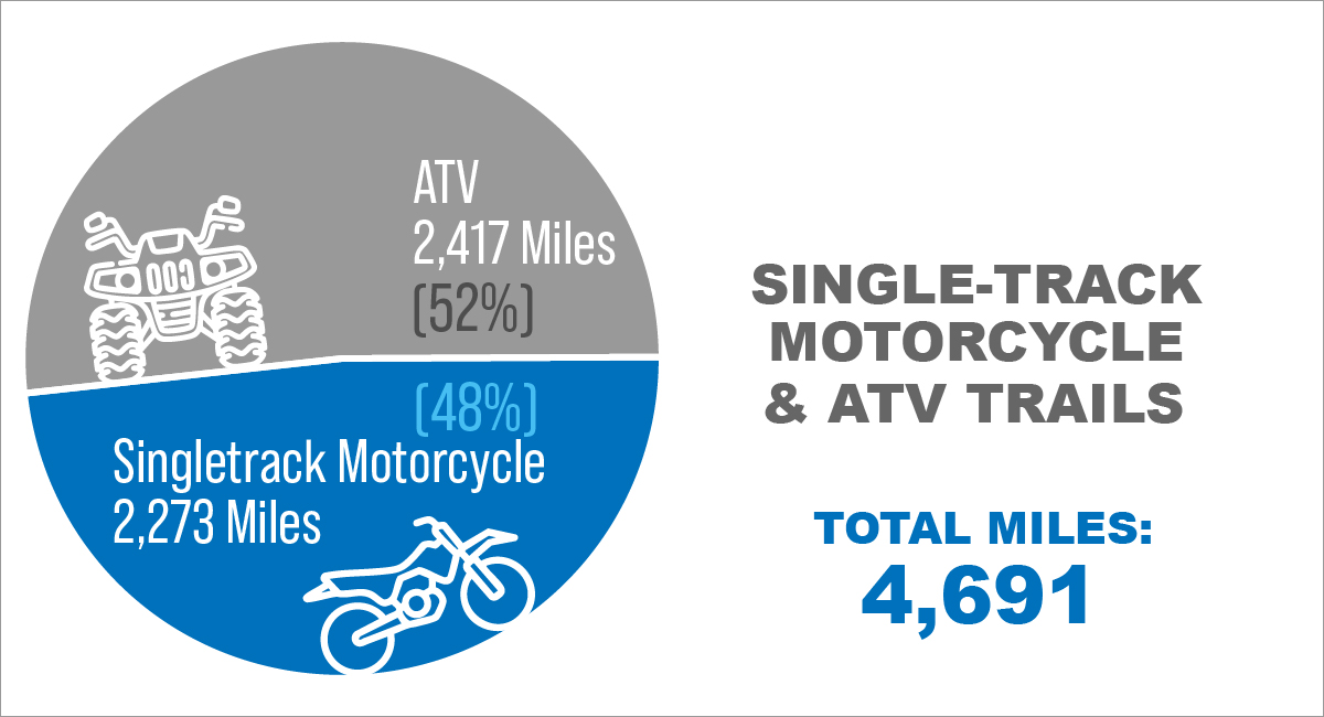 Single-Track Motorcycle and ATV Trails in Colorado